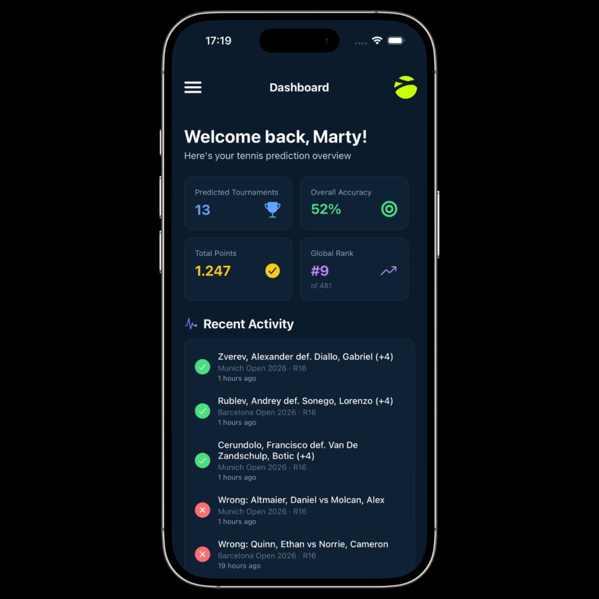 Points summary: earn for every correct prediction and climb the leaderboard