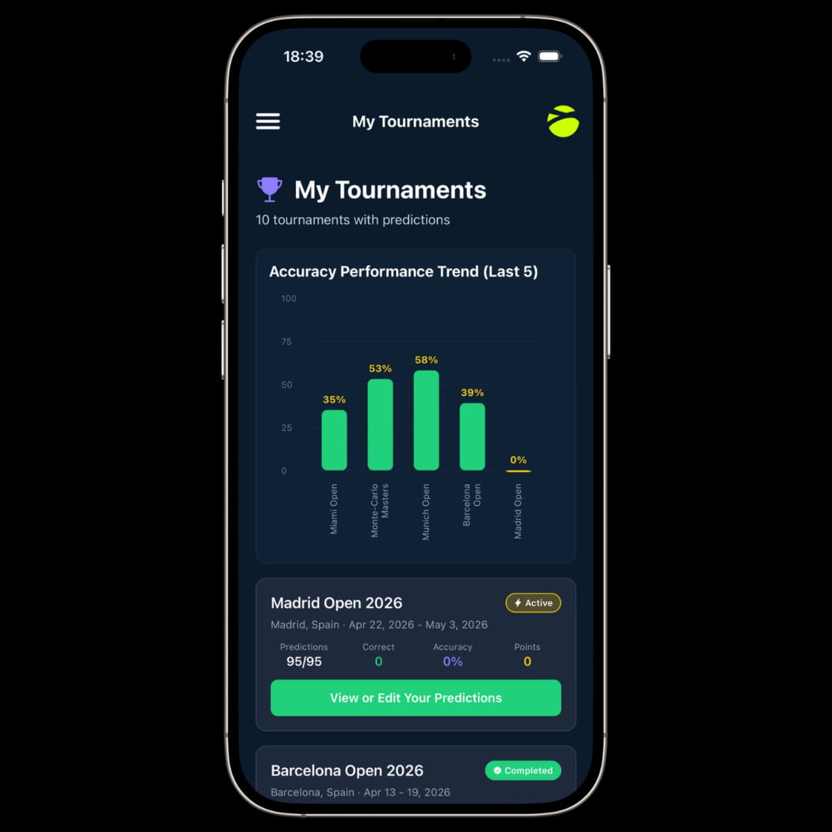 Results over time: by tournament and across the season